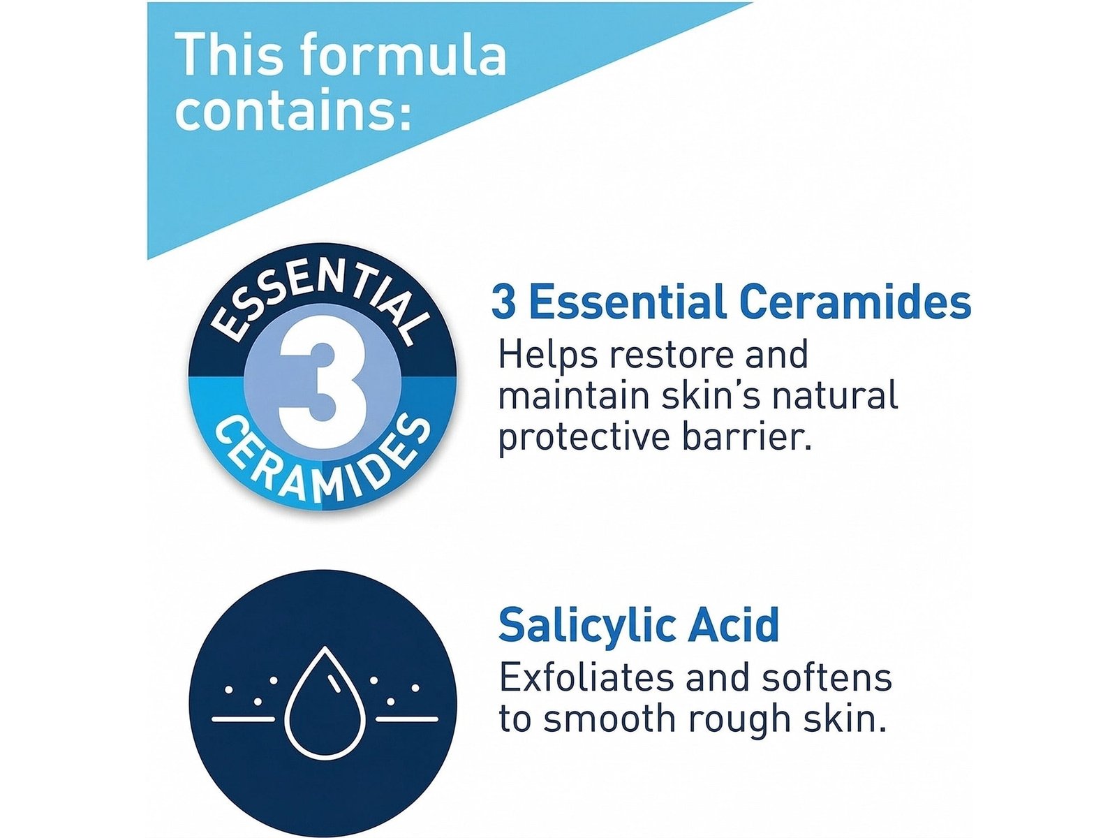 Cerave SA Lotion Rough and Bumpy Skin 237ml - Canada - Image 3